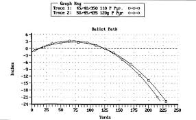 Faithful 50 Cal Muzzleloader Ballistics Chart Cva Wolf