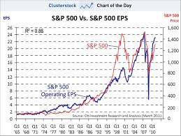 Stock Strategies Fundamental Drift Greyenlightenment Com