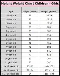 The years of abuse finally ended when lucinda and her mother left sydney for perth when she was seven. Girl Child Average Height Weight Chart Well Riley Is A Giant Malorie Lucich Gibbs Heck Toddle Height To Weight Chart Average Weight Chart Weight Charts