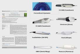 What parameters should be evaluated before buying an intraoral scanner