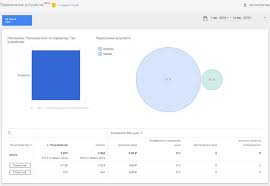 Untuk membuat dan mengatur adress book (buku alamat) Google Analytics Atau Yandex Metric Hubungkan Google Analytics Dan Yandex Metrica Cara Memeriksa Apakah Saya Melakukan Semuanya Dengan Benar