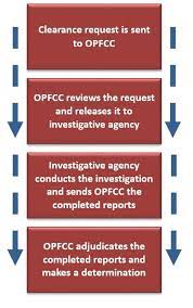 Security Clearances In The Nuclear Security Enterprise | Department Of  Energy