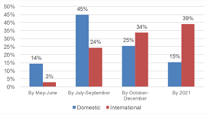 The long run, tourism price in malaysia, traveling costs, tourism prices. International Tourist Numbers Could Fall 60 80 In 2020 Unwto Reports Unwto