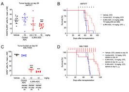 When the concentration of carbon monoxide (co) detectors becomes too high, the fans starts automatically and stops again. Cancers November 2020 Browse Articles