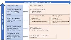 Use of electronic resources on medical topics by healthy . Digital Health A Path To Validation Npj Digital Medicine