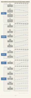 Translation of indigent population in russian. Graphics Ending China S Poverty By 2020 Cgtn