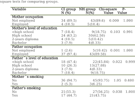 Please share how you've been impacted by poor air quality. Parents Parents Variables For Ci Group N 38 And Nh Group And The Download Scientific Diagram