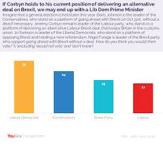 What Would It Take For Labour To Win A General Election A New Leader And A New Brexit Policy Yougov
