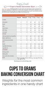 Cups To Grams Baking Conversion Chart The Hungry Traveler Baking Conversion Chart Baking Conversions Baking Measurement Conversion