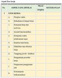 Surat keterangan telah melakukan penelitian 9. Pedoman Penilaian Pkl Atau Prakerin Smk Ganteung Euy