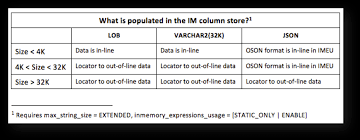 Storing Values Up To 32kb In Size In The In Memory Column