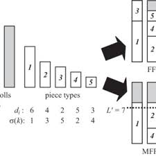 Mff.se är malmö ff:s officiella webbplats. An Example Of Ff Placement And Mff Placement Download Scientific Diagram