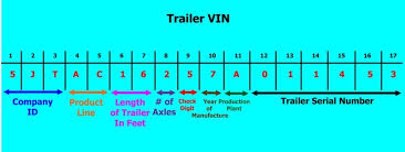 If you do find the data plate again the serial number will be up in the top left corner as pictured below. Do Travel Trailers Have Vin Numbers Go Travel Trailers