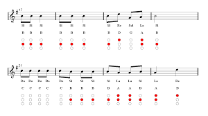 Jingle Bells Trumpet Sheet Music Guitar Chords