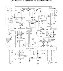 Many people can see and understand schematics called. 1985 Jeep Cherokee Wiring Diagram Wiring Diagram Range Compete Range Compete Pennyapp It