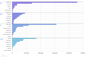 Partitioned Bar Chart Amcharts