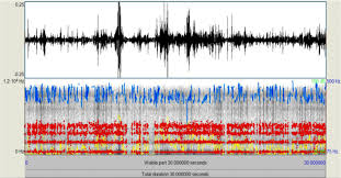 Rainfall totals consider the yearly number of inches of precipitation and the number of days that it rains. Spectrogram Of The Audio Signal Very Heavy Rain Download Scientific Diagram
