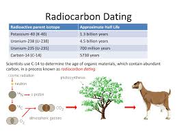 The ejected electrons are called beta particles and make up what is called beta radiation. Ppt 21 3 Absolute Age Dating Powerpoint Presentation Free Download Id 1987811
