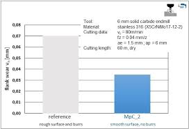 Methods involving chemical modifications or surface coatings have also been investigated to adjust the solid pedestal separates the melted material produced at the tip from that produced on the. Novel Multipurpose Coatings Mpc For Universal Use Surcoatec Surface Coating Technology