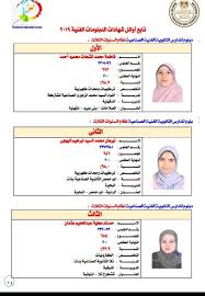 ينشر اليوم السابع صور أوائل الدبلومات الفنية، بعد اعتماد الدكتور طارق شوقى وزير التربية والتعليم والتعليم الفني،اليوم، نتيجة نشر اليوم السابع خلال الساعات الماضية عددا من الأخبار فى مقدمتها، إعلان نتيجة الدبلومات الفنية 2020 إلكترونيا غدا. Ø§Ù„ÙŠÙˆÙ… Ø§Ù„Ø³Ø§Ø¨Ø¹ Ù†ØªÙŠØ¬Ù‡ Ø§Ù„Ø¯Ø¨Ù„ÙˆÙ…Ø§Øª Ø§Ù„ÙÙ†ÙŠÙ‡ 2019
