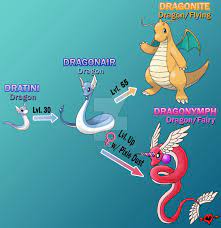 Dratini Alternate Evolution Line By Mythical Pokemon Pokemon Names Evolution
