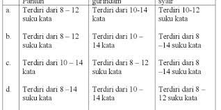 Sedangkan isi menyampaikan maksud dan merupakan tujuan dari pantun tersebut. 5 Perbedaan Dan Persamaan Pantun Syair Gurindam Teknologiterbaru Id