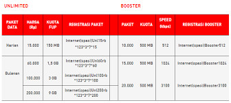 Setelah membeli paket booster unlimited, maka paket ini juga akan langsung aktif. Daftar Paket Smartfren Unlimited Booster Paketaninternet Com