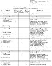 We did not find results for: Kenali Peruntukan Lahan Land Use Kavling Yang Anda Miliki Arsitag