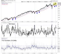 Spx Chart Wealth365 News