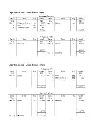 Pindah catat dari buku tunai • kenal pasti semua butiran abt dan abb. Doc Lejar Subsidiari Akaun Belum Bayar Hoi Men Tan Academia Edu