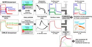 Cc unlocker 1.9.2 is available to all software users as a … Data Evaluation For Surface Sensitive Label Free Methods To Obtain Real Time Kinetic And Structural Information Of Thin Films A Practical Review With Related Software Packages Sciencedirect