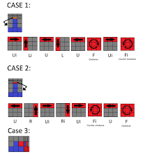 схема сборки кубика рубика 3 на 3 для начинающих Picture Of Solving The Middle Layer Rubiks Cube Algorithms Rubiks Cube Cube