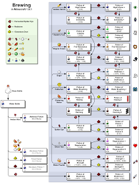 Minecraft Technical Drawings From The Internet Album On Imgur