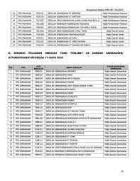 Pajak daerah, restribusi daerah, laba dari badan usaha milik daerah (bumd), dan pendapatan asli daerah lainnya yang sah. No Telefon Ppd Padawan