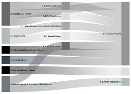 arXiv:2407.12030v1 [cs.CY] 29 Jun 2024