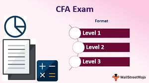 Cfa Exam Course Details Syllabus Fees Why Puruse Cfa Exam