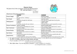 Passive Chart English Esl Worksheets