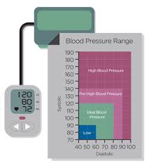 what is a normal blood pressure reading benenden health