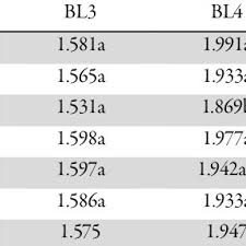 Image result for Sphenostylis briartii