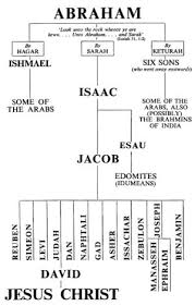 Image Detail For Lineage From Abraham To Jesus Chart By