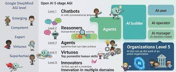 香港教育城- 【Free Seminar】 2026 AI Transformation Strategy ...