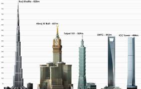 Top 10 Tallest Buildings In The World 2014 Building Art And Architecture Architecture