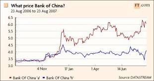 Открыть страницу «bank of china» на facebook. What S The Real Bank Of China Price Financial Times