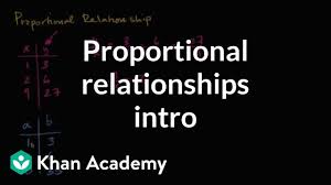 4 behavior & attitudes notes. Intro To Proportional Relationships Video Khan Academy
