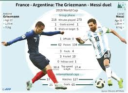 France 2018 fifa world cup game? Messi Must Deliver And France Must Fire In World Cup Last 16 Shine News