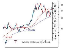 Gerak vertikal keatas terjadi pada benda yang dilemparkan ke atas. Indikator Free Signal Forex