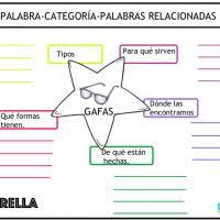 Crea organizadores gráficos online con nuestra versíon gratuita o premium. 287 Ideas De Lengua Lectura Y Escritura Practicas Del Lenguaje Lectura De Comprension