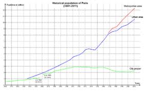 Demographics Of Paris Wikipedia