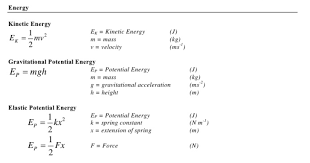 Physics Formulas For Class 9 Physics Formulas List