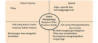 Maybe you would like to learn more about one of these? Lengkap Kunci Jawaban Halaman 66 67 69 70 71 73 Tema 9 Kelas 6 Sd Buku Siswa Tematik Pembelajaran 6 Pojok Edukasi